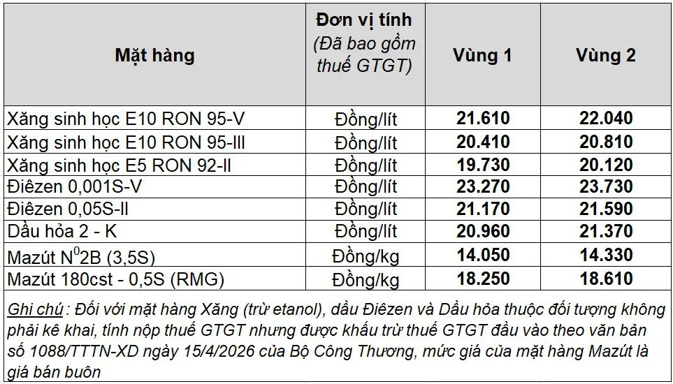 daknong.1cdn.vn-2026-07-02-_gia-xang-dau-hom-nay-tai-petrolimex.jpeg