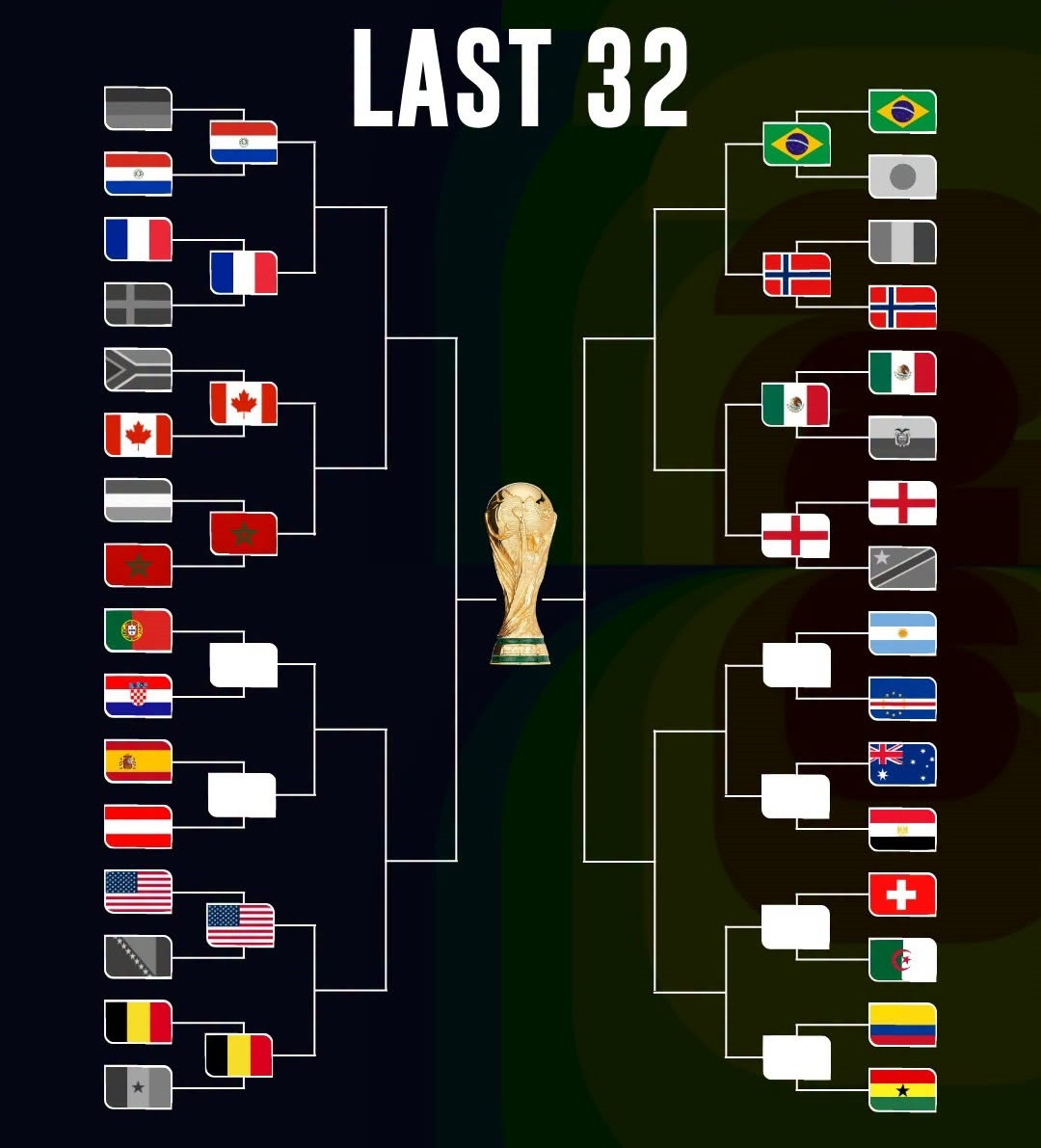 Sơ đồ các cặp đấu vòng 16 đội World Cup 2026