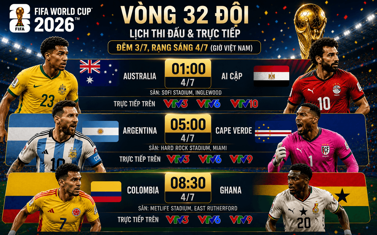Lịch thi đấu World Cup 2026 đêm 3/7 và sáng 4/7 xác định 16 đội đi tiếp.
