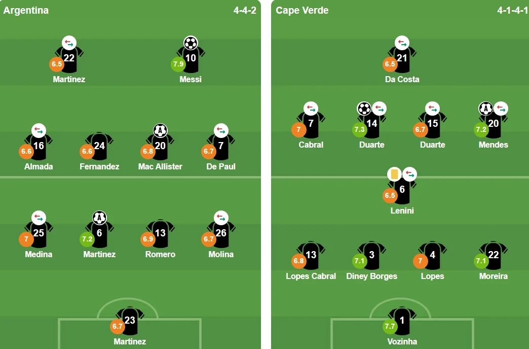 Đội hình xuất phát trận Argentina vs Cape Verde