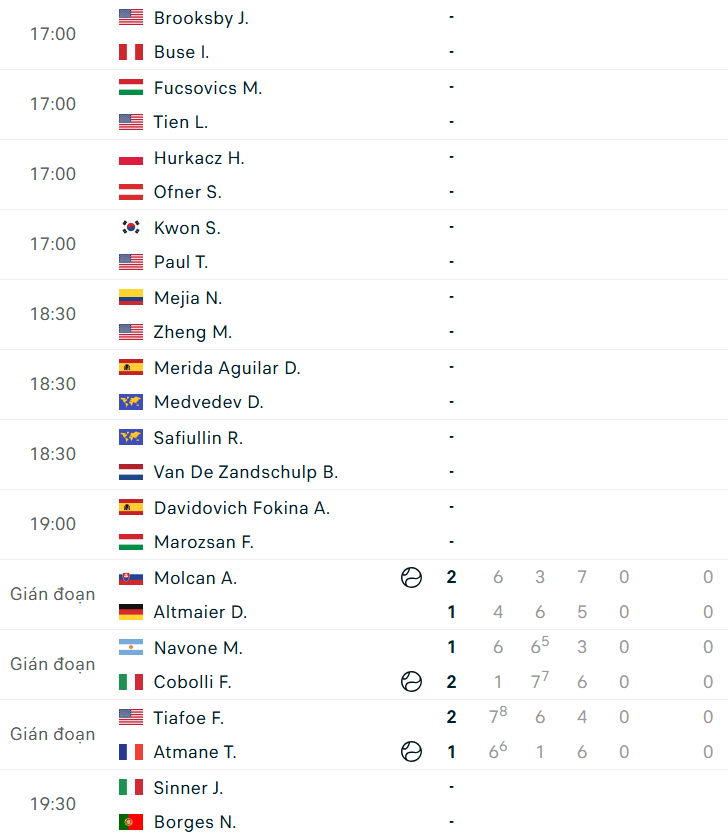 Lịch thi đấu tennis Wimbledon đơn nam ngày 1/7