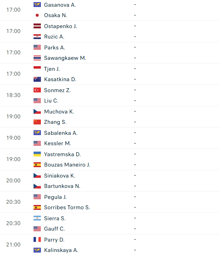 Lịch thi đấu tennis Wimbledon đơn nữ ngày 1/7