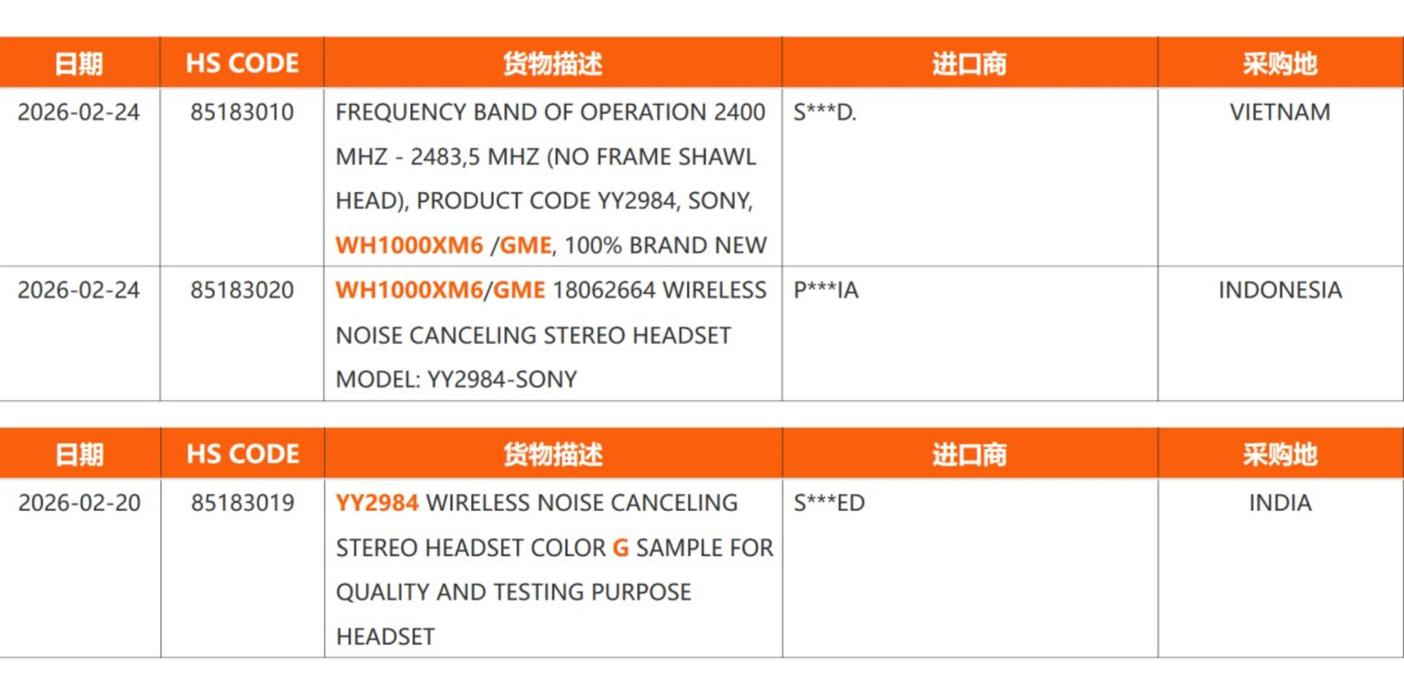 Dữ liệu nhập khẩu tiết lộ về phiên bản màu sắc mới của Sony.