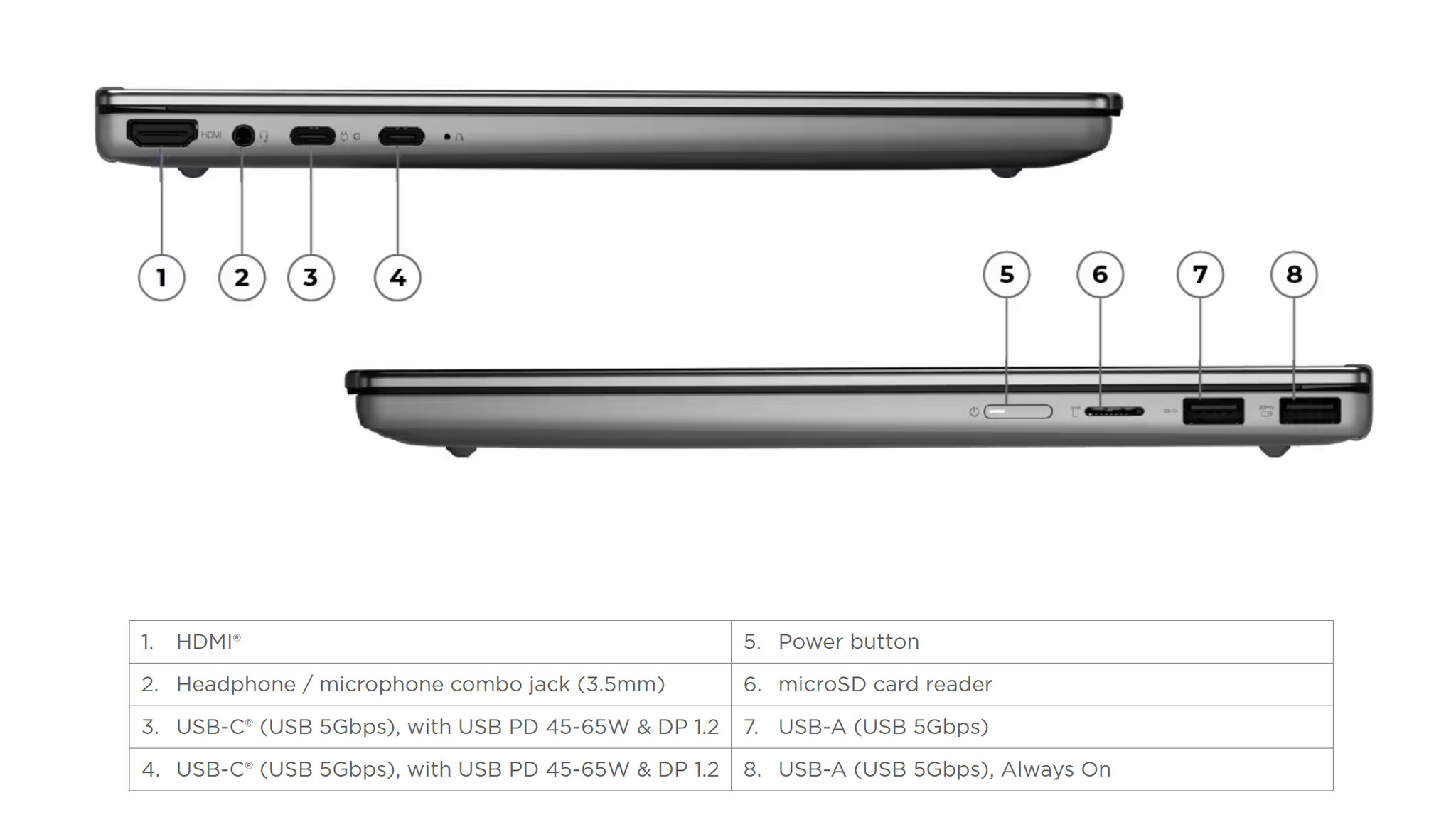 Cận cảnh thiết kế của Lenovo IdeaPad 5 2-in-1 14IPH11.