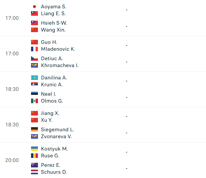 Lịch thi đấu Wimbledon vòng 1/8 đôi nữ