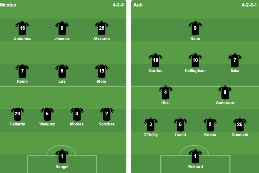 Đội hình ra sân trận Mexico vs Anh tại World Cup 2026.