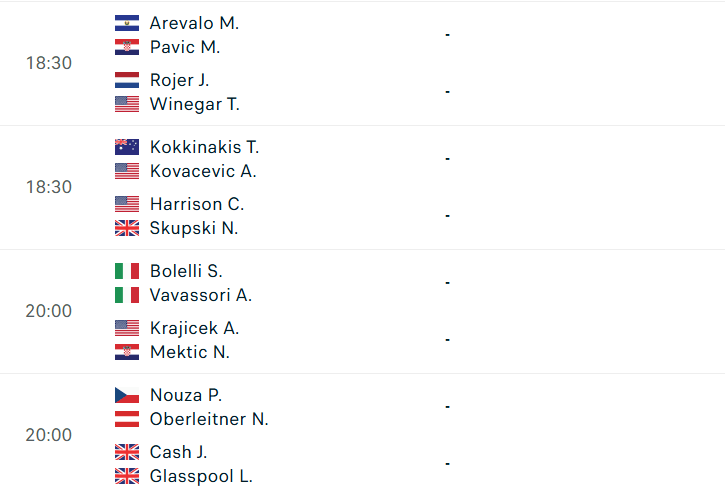Lịch thi đấu Wimbledon vòng 1/8 đôi nam