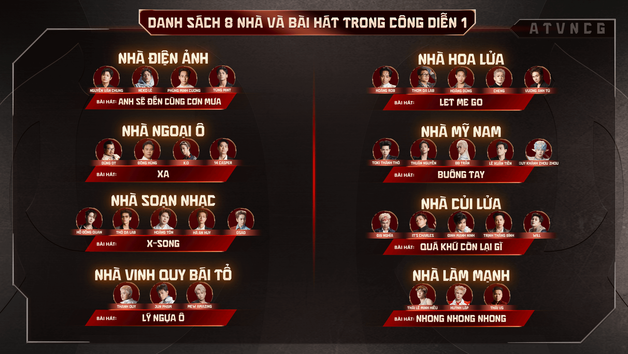 Cục diện Anh trai vượt ngàn chông gai trước Công diễn 1 - Ảnh 1.