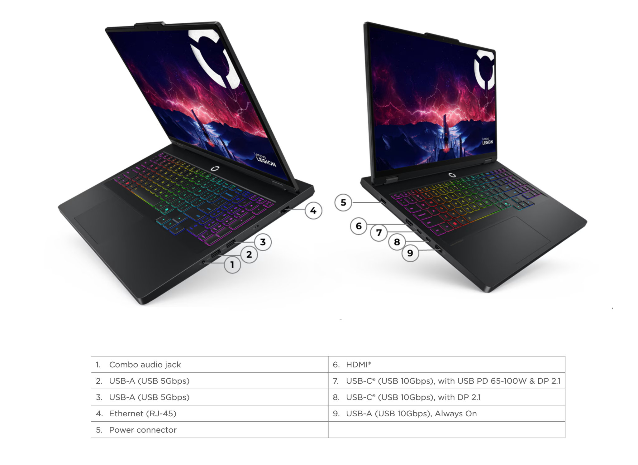 Hệ thống tản nhiệt và cổng kết nối trên Legion Pro 5 mới