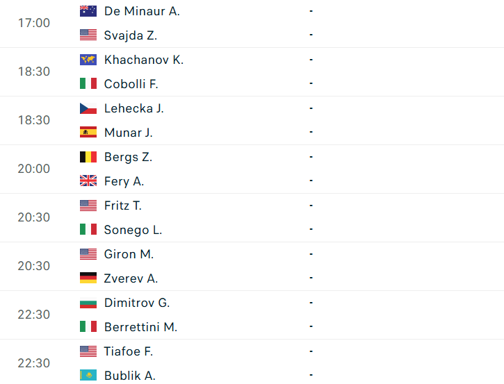 Lịch thi đấu tennis Wimbledon đơn nam ngày 4/7