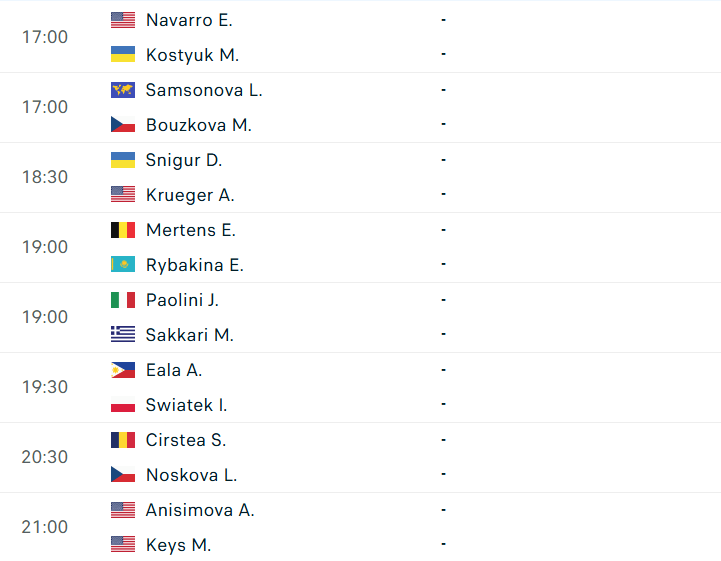 Lịch thi đấu tennis Wimbledon đơn nữ ngày 4/7