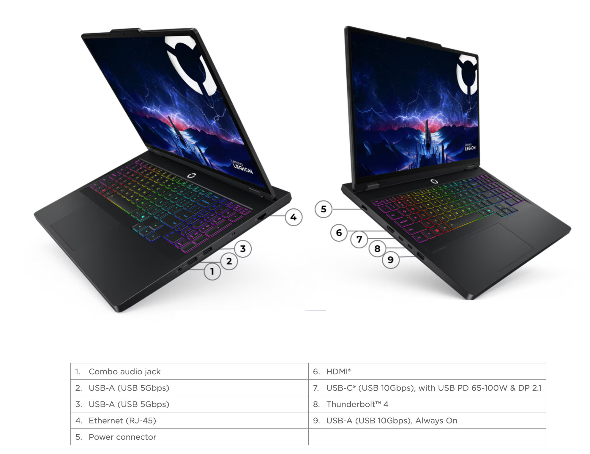 Cận cảnh các cổng kết nối và màn hình 240Hz trên Lenovo Legion Pro 5i.