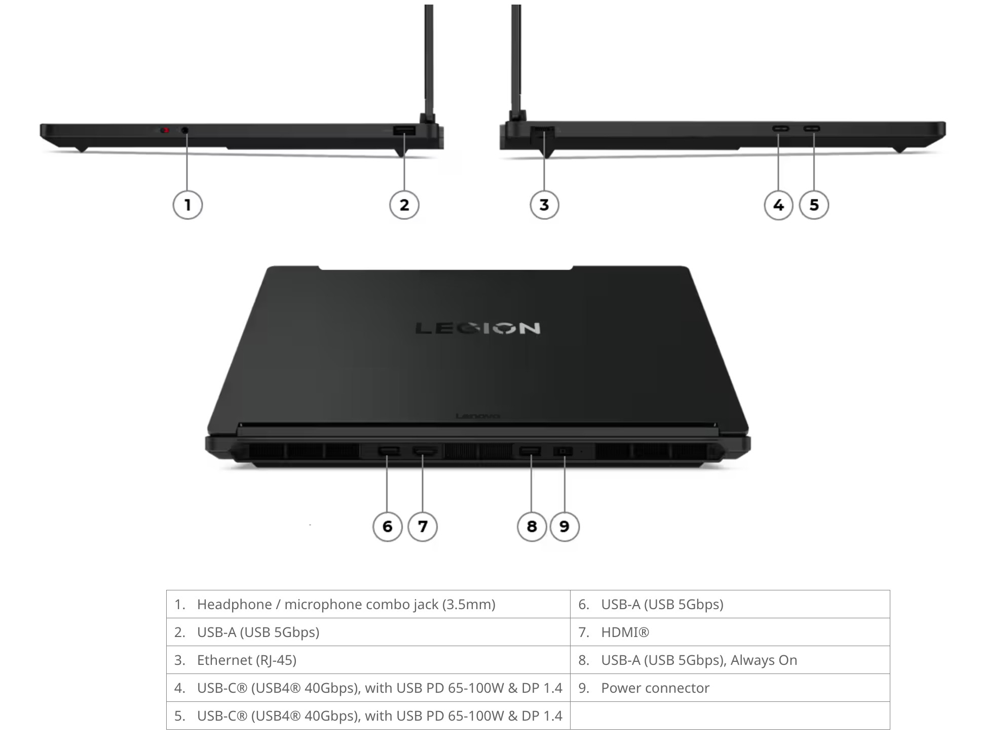 Thiết kế mặt dưới của Lenovo Legion 5 15AGP11