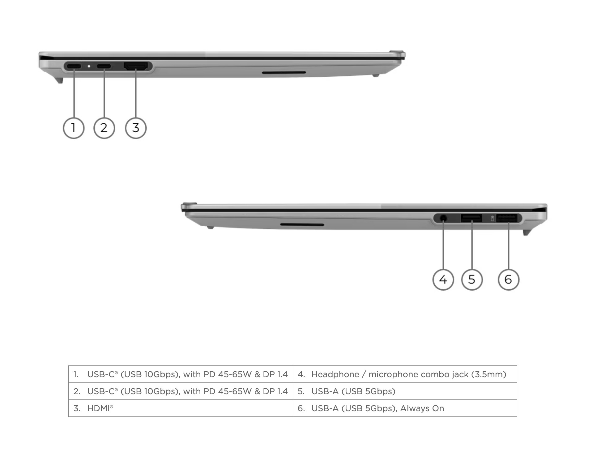 Cạnh dưới và hệ thống tản nhiệt của ThinkBook 14x.