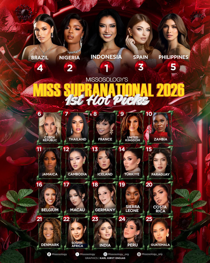 Bảng dự đoán đầu tiên về Miss Supranational 2026 của chuyên trang Missosology.