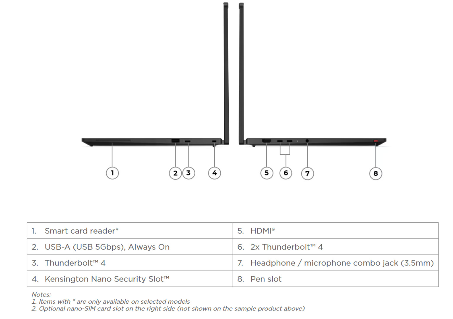 Mặt đáy và hệ thống tản nhiệt của Lenovo ThinkPad T14s 2-in-1 Gen 2.