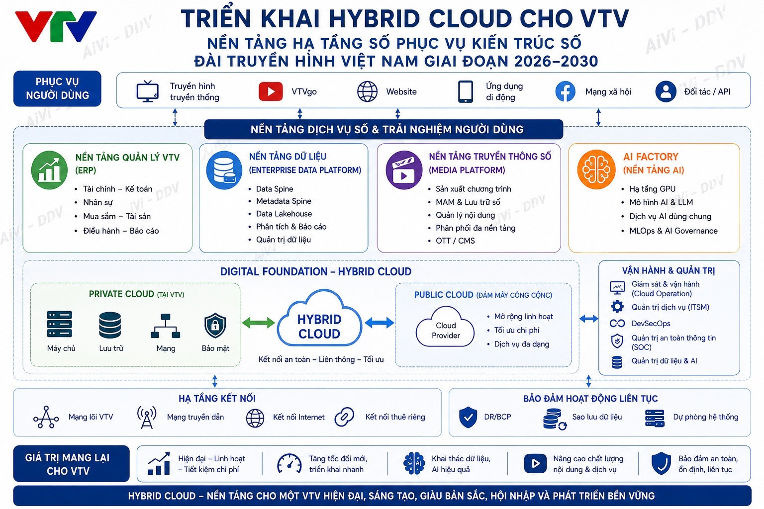 Hạ tầng số dùng chung giúp giảm đầu tư phân tán và tạo nền móng vững chắc cho chuyển đổi số