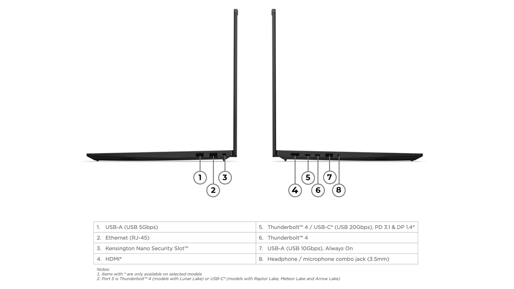 Hệ thống cổng kết nối đa dạng trên ThinkPad P16s Gen 5 AMD.
