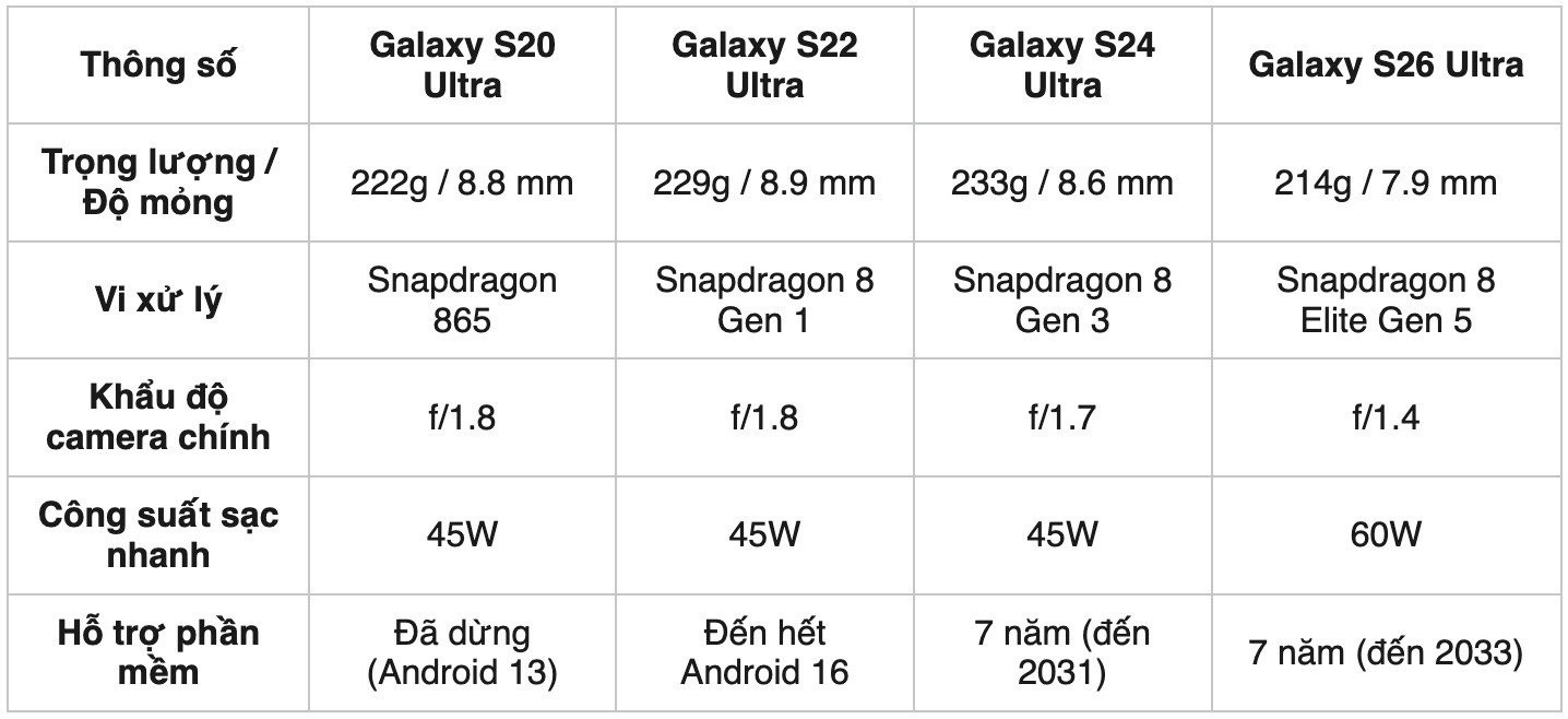 Bảng thông số kỹ thuật chi tiết của Galaxy S26 Ultra