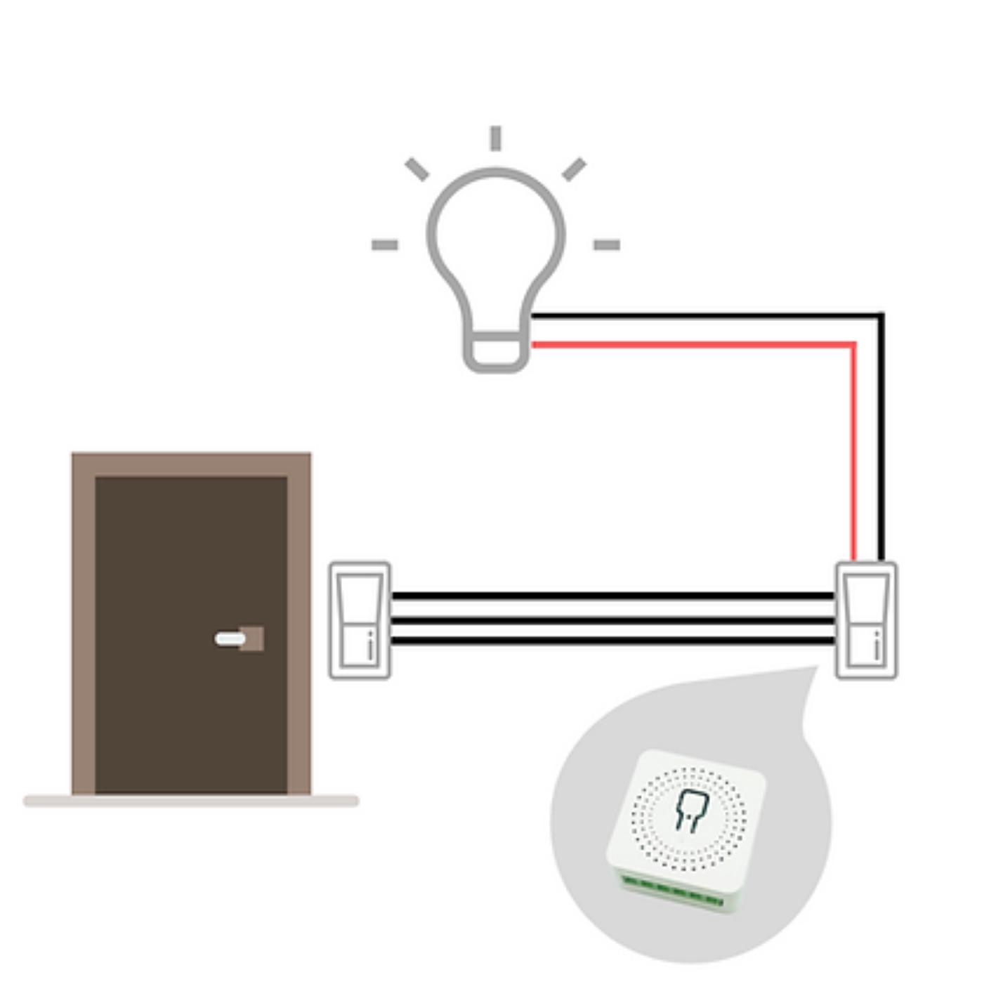 Rơ-le mini IoTorero dùng để lắp đặt phía sau công tắc đèn.