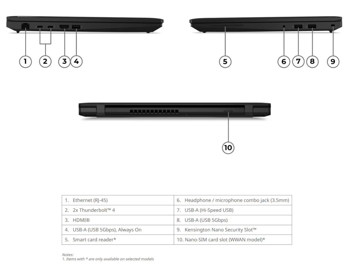 ThinkPad L16 Gen 3 Intel bottom view