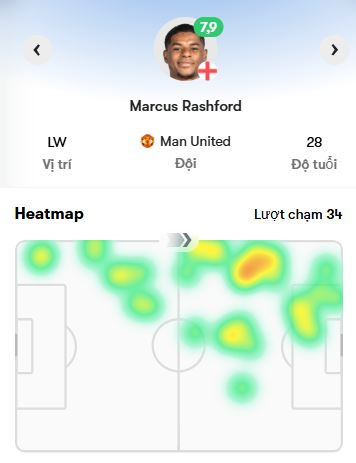 Biểu đồ hoạt động của Rashford trong trận đấu