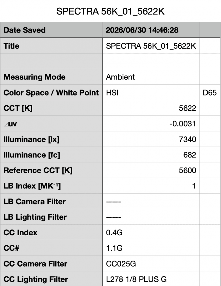 Kết quả đo quang học của Maxima Spectra tại 5600K