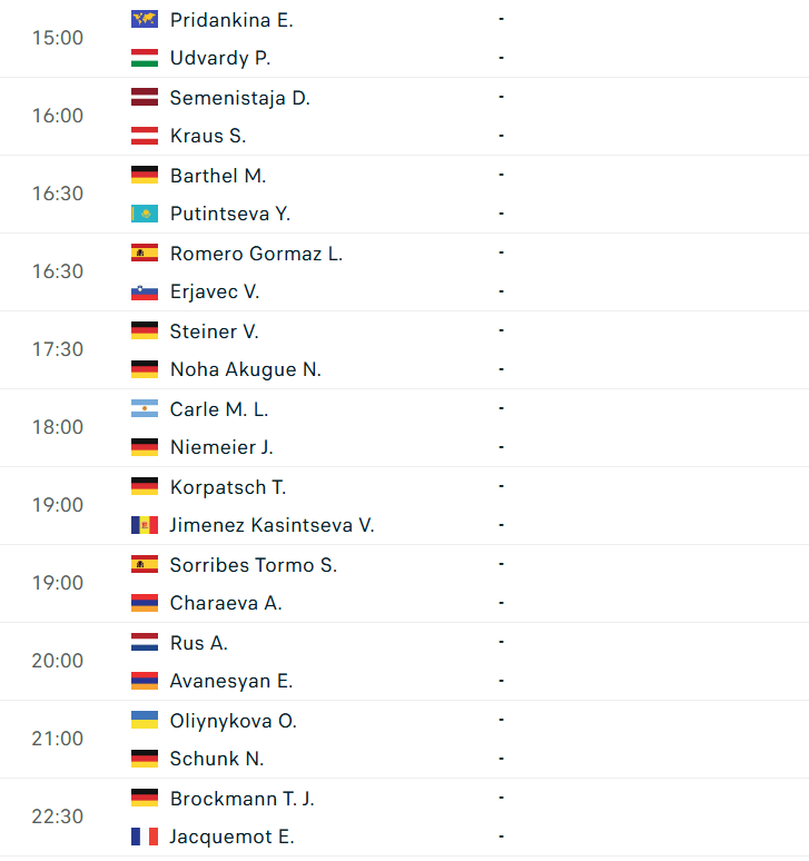 Lịch thi đấu WTA Hamburg - Vòng 1/16