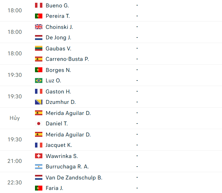 Lịch thi đấu ATP Estoril - Vòng 1/16
