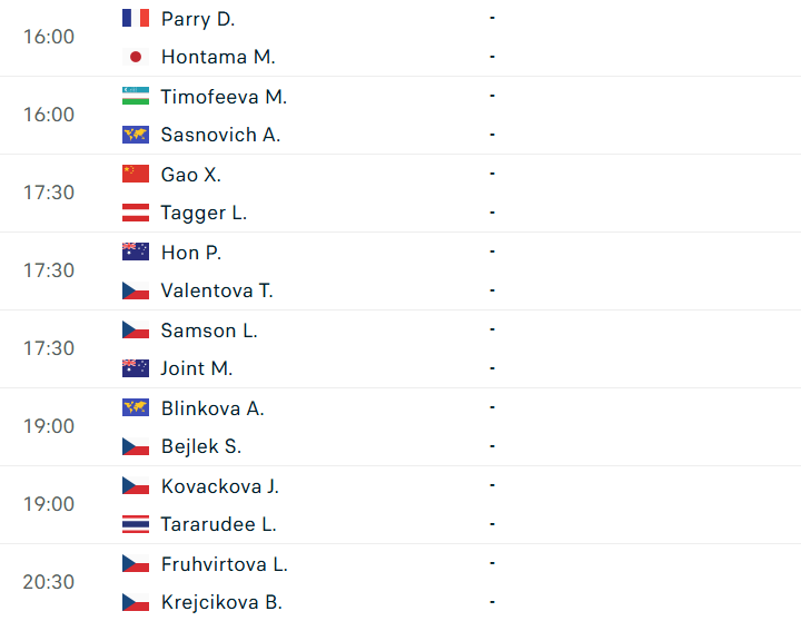 Lịch thi đấu WTA Prague - Vòng 1/16
