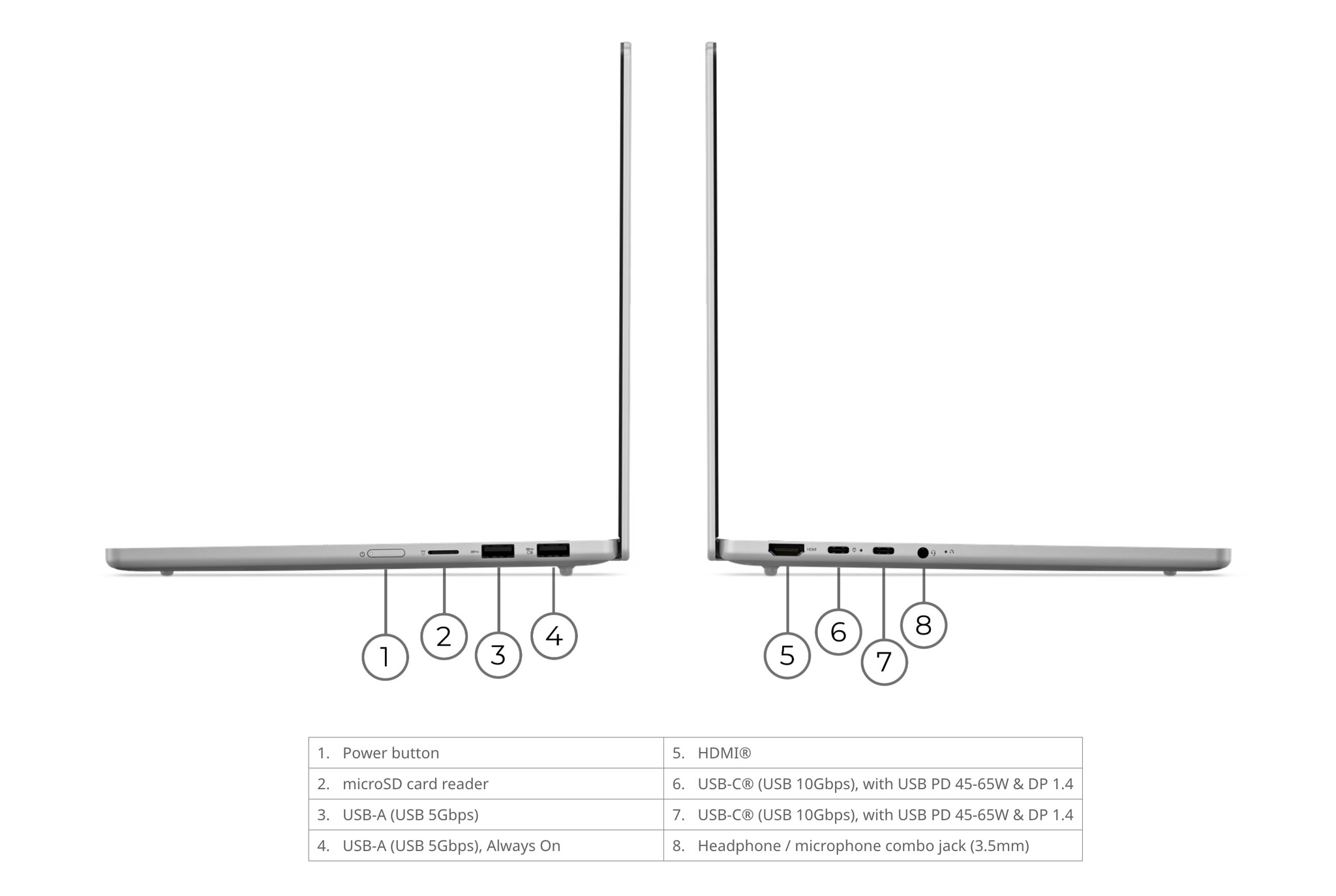 Khả năng nâng cấp và các cổng kết nối Lenovo IdeaPad Slim 5