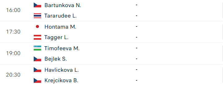 Lịch thi đấu WTA Prague - Vòng 1/8