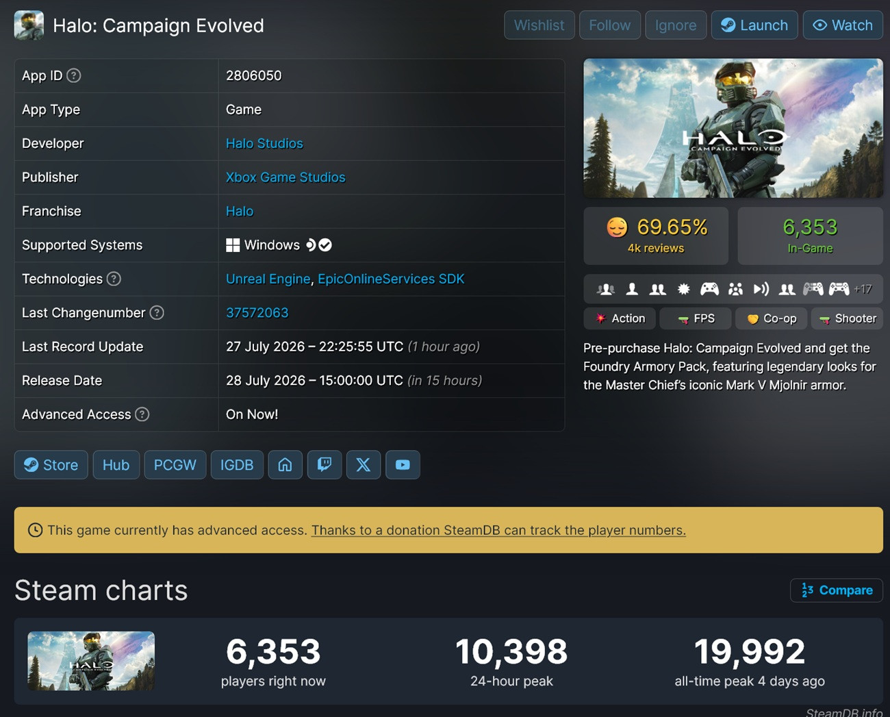 Halo: Campaign Evolved Steam player count shown