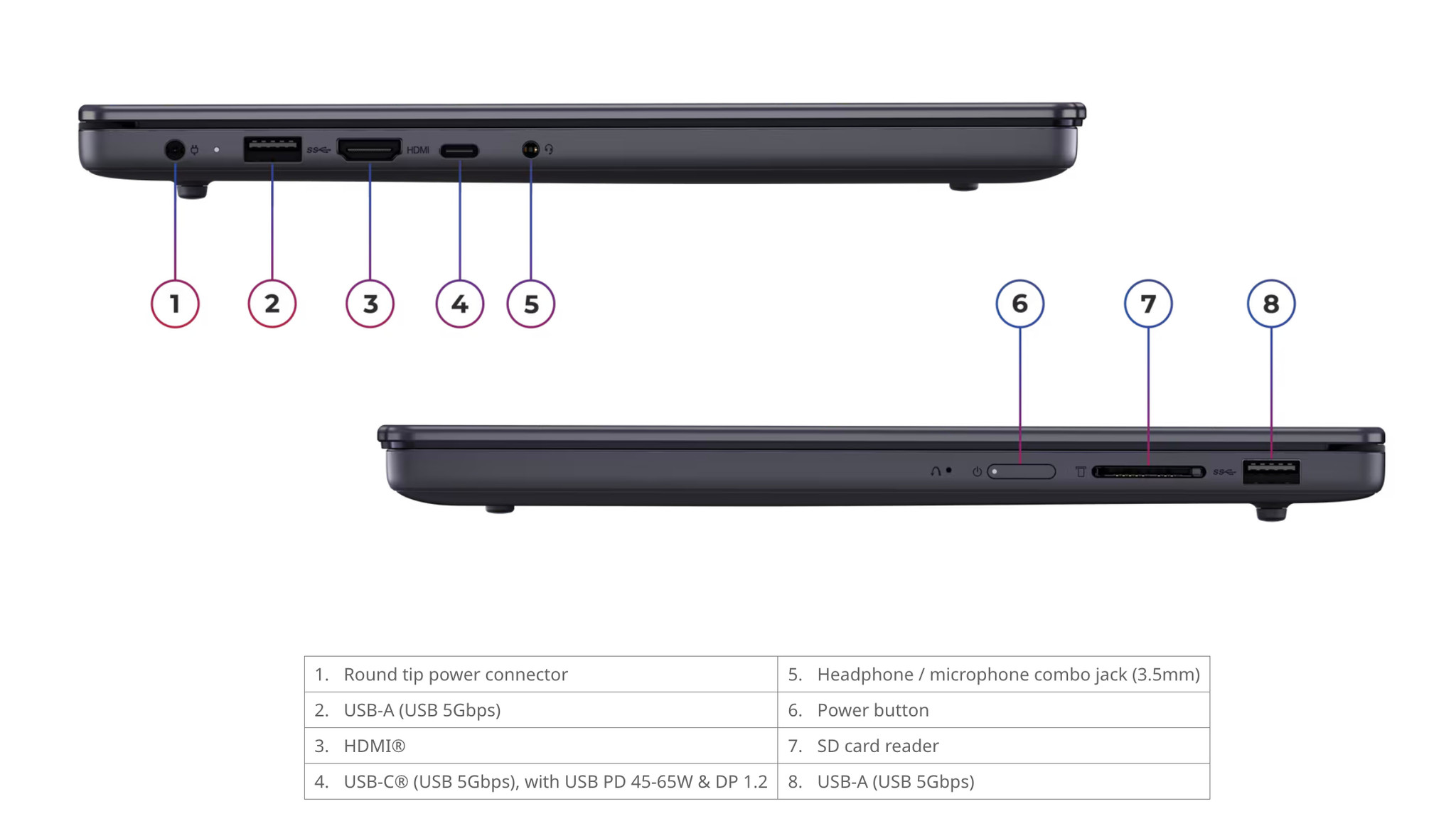 Mặt dưới và cạnh máy Lenovo IdeaPad Slim 3 14IWC11