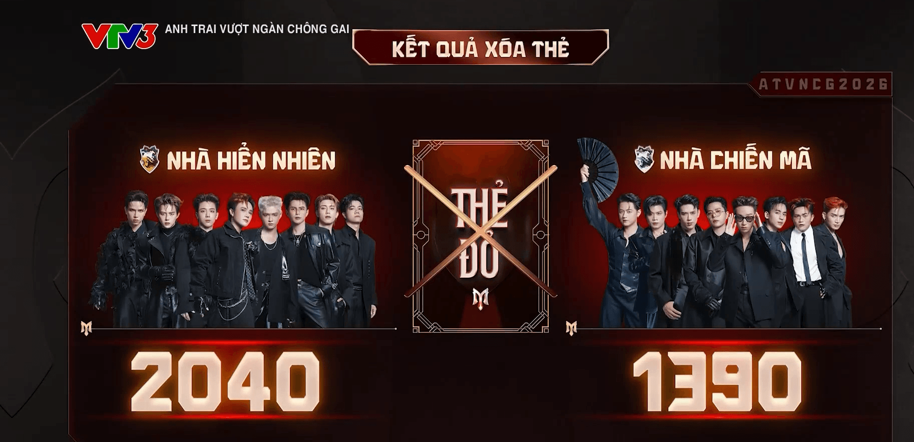 Kết quả cuộc đấu Xóa thẻ đỏ