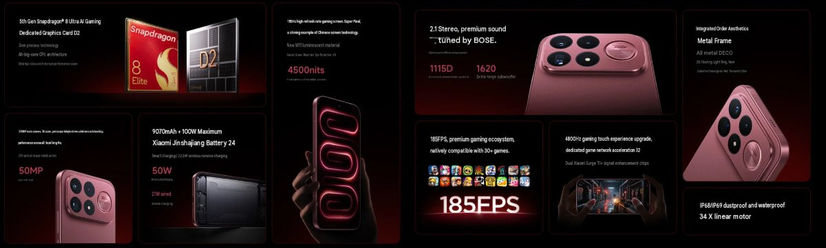 Thông số kỹ thuật chính của dòng Redmi K100 Pro
