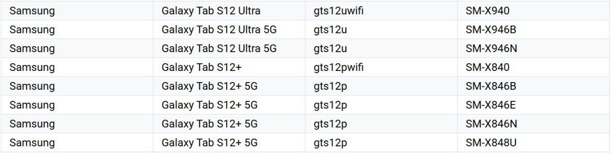 Các máy tính bảng cao cấp mới của Samsung xuất hiện trên danh sách Google Play Console