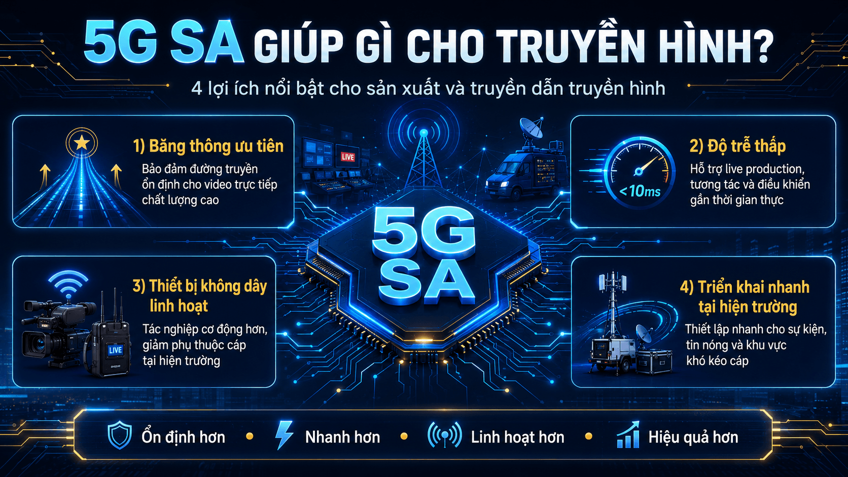 VTV thử nghiệm truyền dẫn tín hiệu truyền hình trực tiếp trên mạng 5G SA - Ảnh 10.