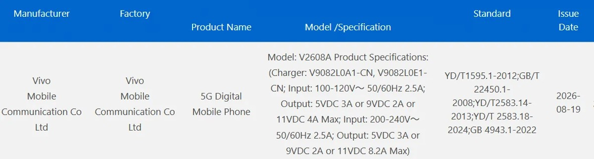 Chứng nhận 3C của vivo V2608A xác nhận công nghệ sạc nhanh công suất lên tới 90W