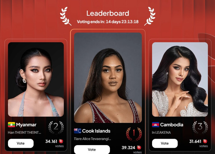 Đại diện Cook Islands dẫn đầu bình chọn khu vực châu Á - châu Đại Dương tại Miss World.