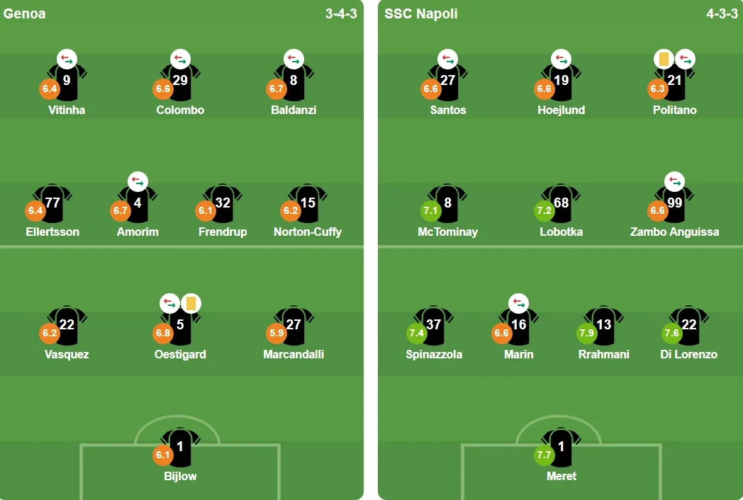 Đội hình xuất phát trận đấu giữa Genoa và Napoli