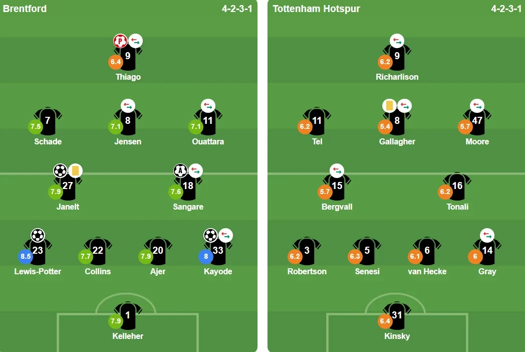 Đội hình xuất phát trận Brentford và Tottenham