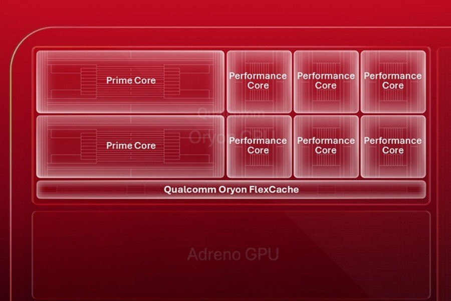 Qualcomm hé lộ CPU Snapdragon thế hệ mới đạt xung nhịp 5GHz