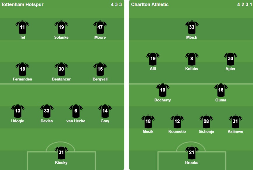 Đội hình ra sân giữa Tottenham và Charlton