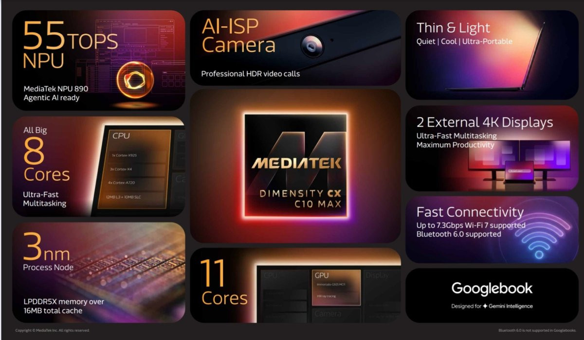 Các tính năng chính của chipset