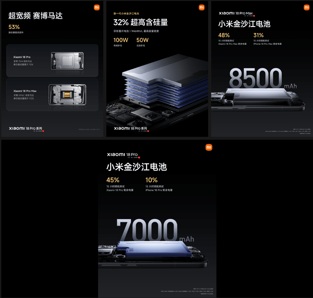 Xiaomi 18 Pro Series có pin khủng
