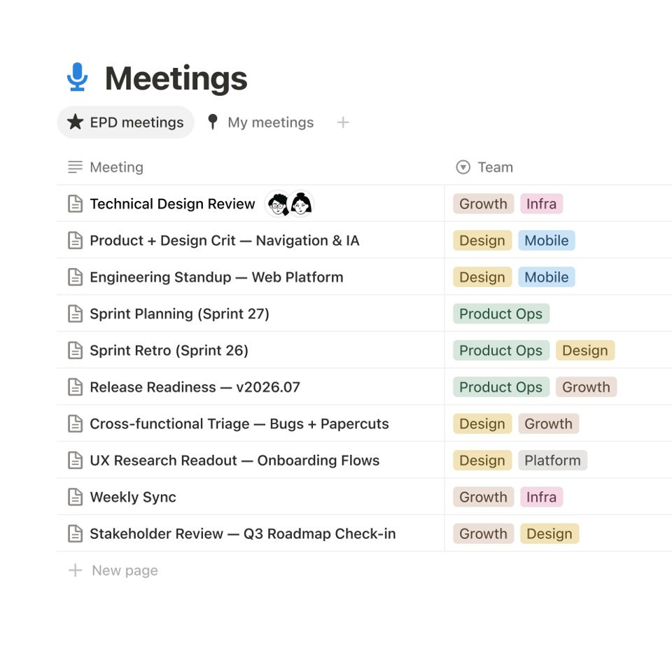 Một ví dụ về bảng dữ liệu Meetings của Notion, cho thấy cách công cụ kết hợp nội dung, nhóm phụ trách và nhãn.