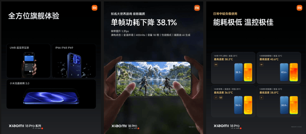 Công nghệ màn hình của Xiaomi 18 Pro Series