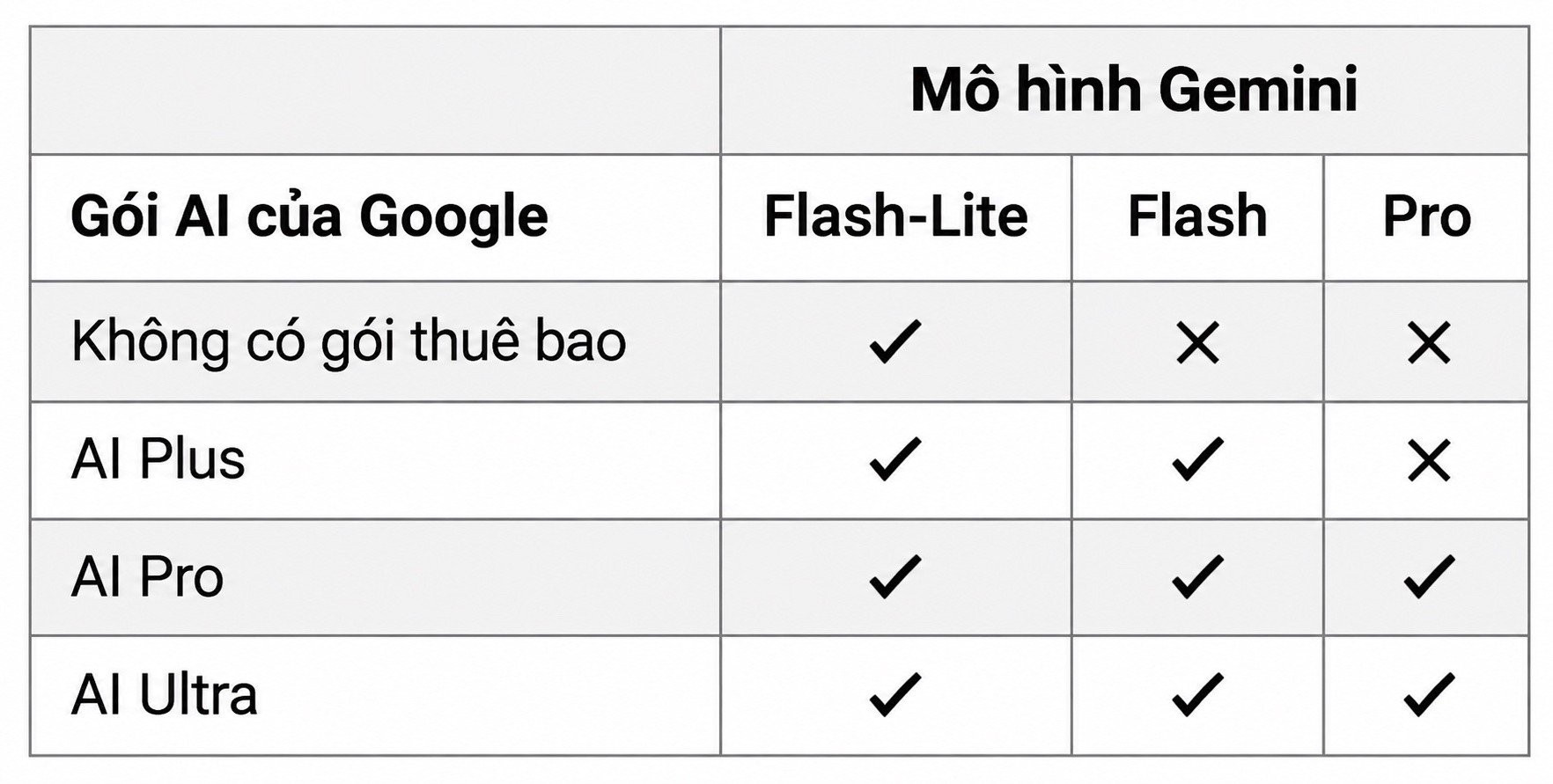 05-1791191149-google-sap-siet-chat-han-muc-voi-nguoi-dung-gemini-mien-phi-va-thue-bao-ai-plus-tu-ngay-910