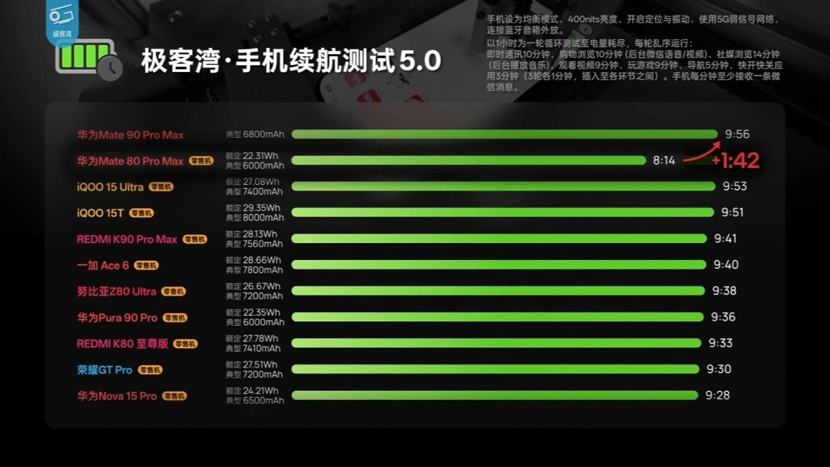 Hiệu năng ổn định trên Huawei Mate 90 Pro Max